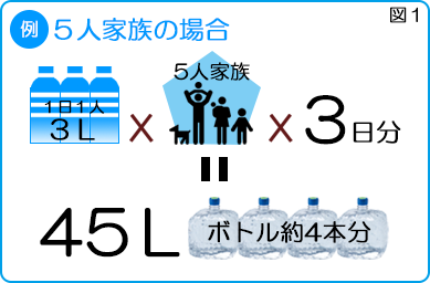 ５人家族の場合