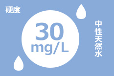 弱アルカリ性天然水、硬度は68mg/L軟水