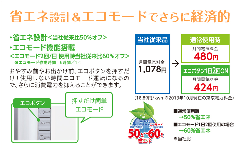 省エネ＆エコモード機能で、従来の50％off